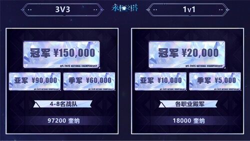九游娱乐《永恒之塔》APL赛事报名现已开启巅峰对决等你来战！(图2)