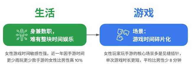 三年九游娱乐营收近 30 亿一款靠狗血剧集造就的出海新王(图4)