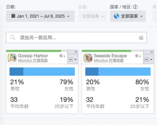 三年九游娱乐营收近 30 亿一款靠狗血剧集造就的出海新王(图8)