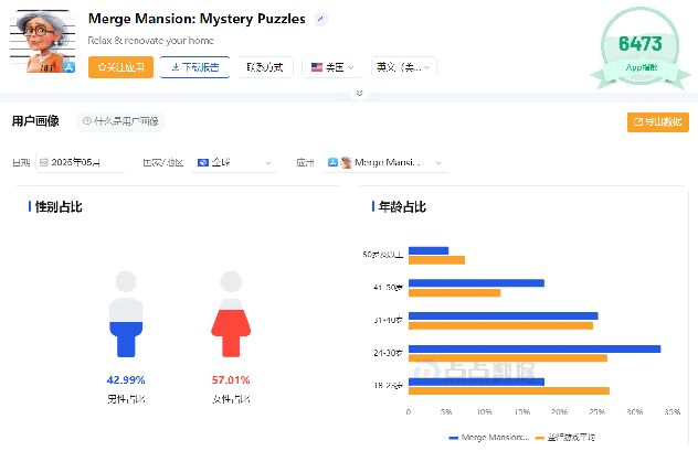 三年九游娱乐营收近 30 亿一款靠狗血剧集造就的出海新王(图9)
