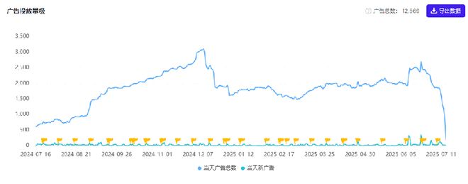 三年九游娱乐营收近 30 亿一款靠狗血剧集造就的出海新王(图16)