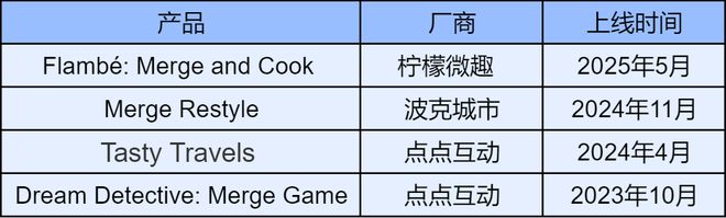 三年九游娱乐营收近 30 亿一款靠狗血剧集造就的出海新王(图17)