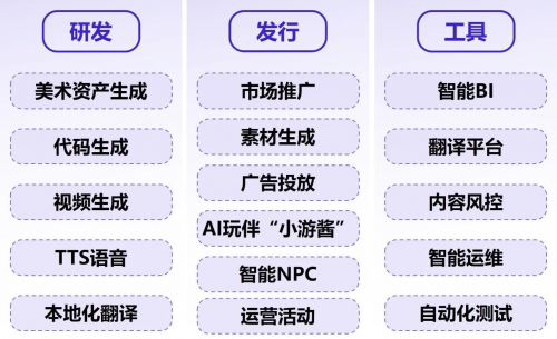 游族网络蝉联“新质生产力代表性游戏企业”AI布局游戏产业智能化升级九游娱乐(图2)