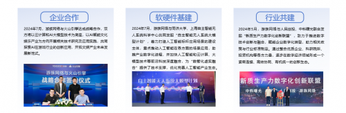 游族网络蝉联“新质生产力代表性游戏企业”AI布局游戏产业智能化升级九游娱乐(图3)