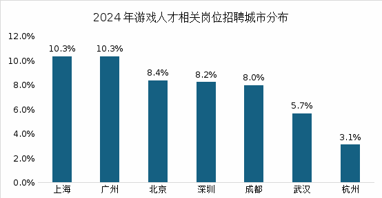 九游娱乐2025上海发布三大报告：这些优势将驱动游戏和电竞产业进一步增长(图3)