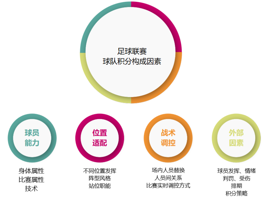 九游娱乐提前布局世界杯？融合玩法在SLG赛道狂飙这家北京大厂做了一款足球赛事+SLG的产品(图3)