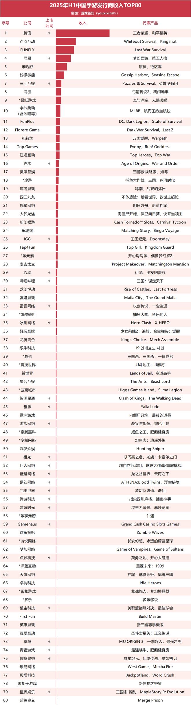 九游娱乐游戏产业周动态（202577-2025711）(图3)