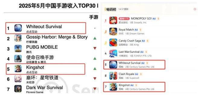 九游娱乐游戏产业周动态（2025623-2025627）(图7)