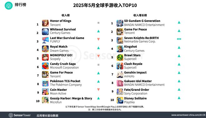 九游娱乐游戏产业周动态（2025623-2025627）(图10)