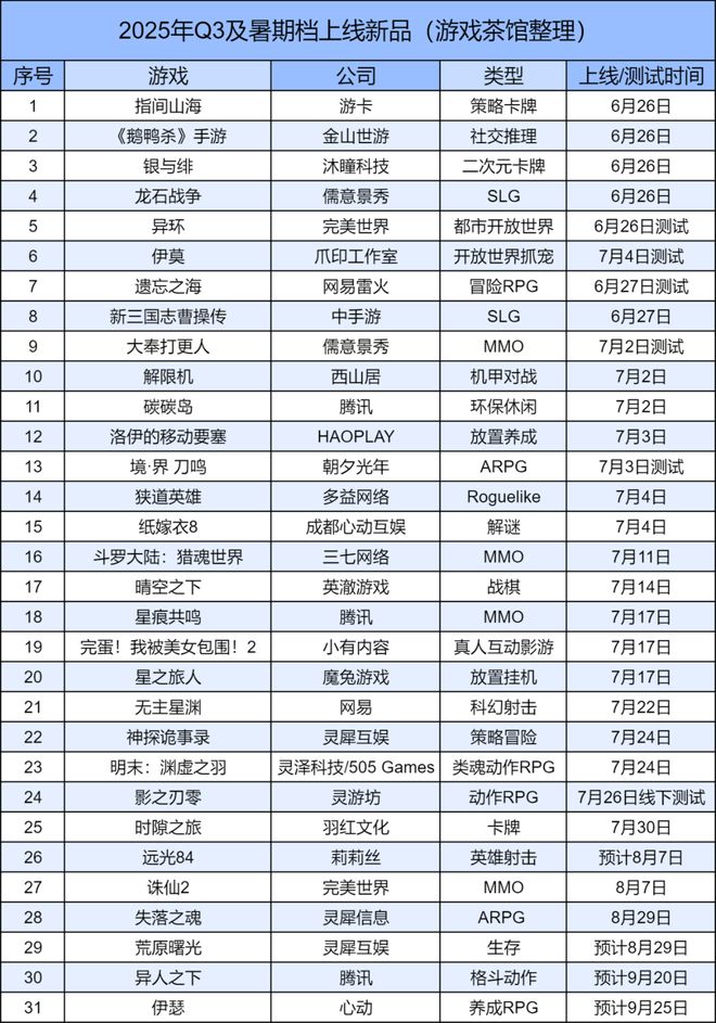 九游娱乐游戏产业周动态（2025623-2025627）(图6)