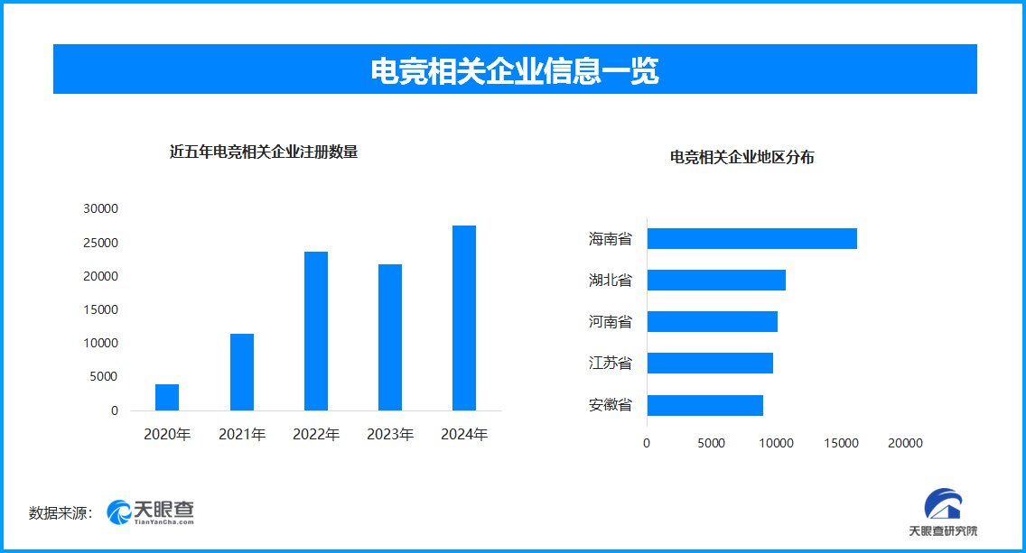 2026亚运会电竞项目九游娱乐揭晓 我国半年新增电竞相关企业超25万家(图1)