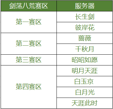 《天涯明月刀》「明日更新」S2剑荡分组[圣绣·青荷引]明日上架宗门论战开启近期活动玩法说明九游娱乐(图1)