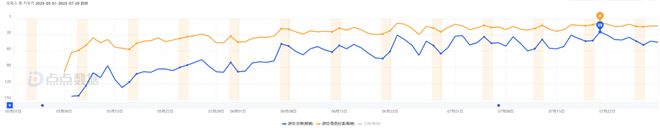 友谊时光两年九游娱乐前上的手游在韩国焕发第二春？海外游戏星探(图1)