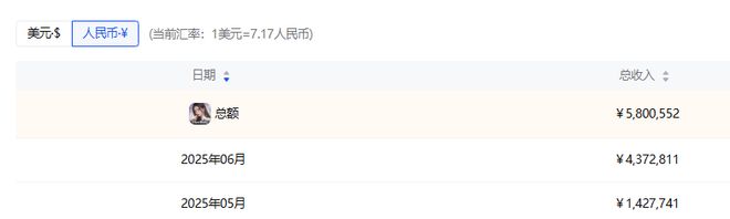 友谊时光两年九游娱乐前上的手游在韩国焕发第二春？海外游戏星探(图6)