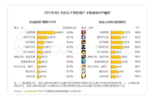 九游娱乐《三角洲行动》主播巅峰赛落幕！一次造星与竞技的共舞(图1)