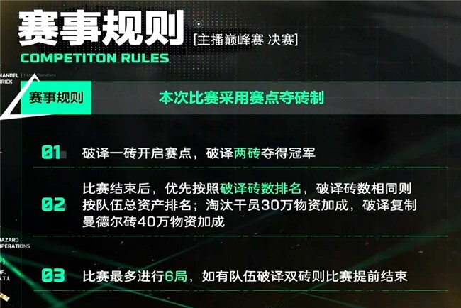 九游娱乐《三角洲行动》主播巅峰赛落幕！一次造星与竞技的共舞(图9)