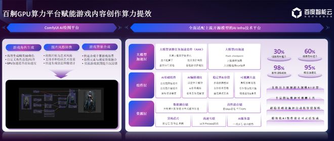 九游娱乐AI 重塑游戏产业百度智能云成为超半数厂商首选(图5)