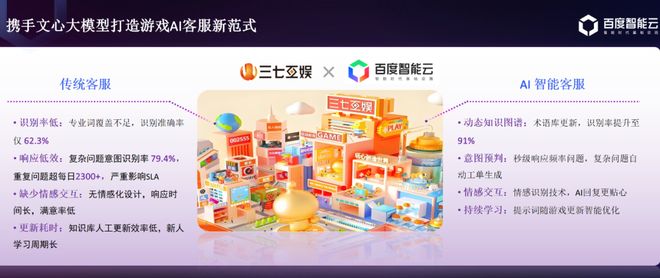 九游娱乐AI 重塑游戏产业百度智能云成为超半数厂商首选(图6)