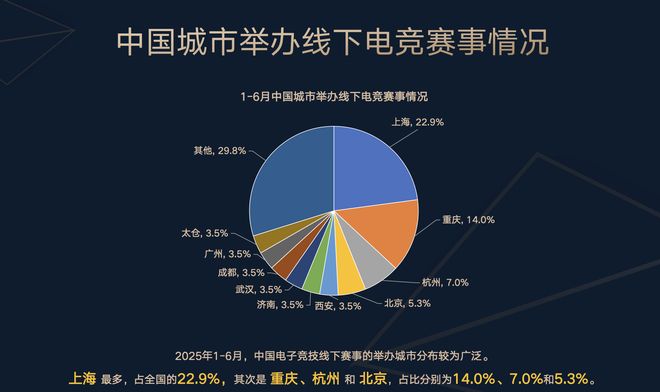 九游娱乐电竞产业连续两年增长完美和英特尔等厂商宣布加码(图2)