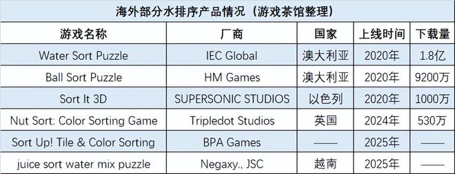 游戏产业周动态（九游娱乐2025725-2081）(图2)