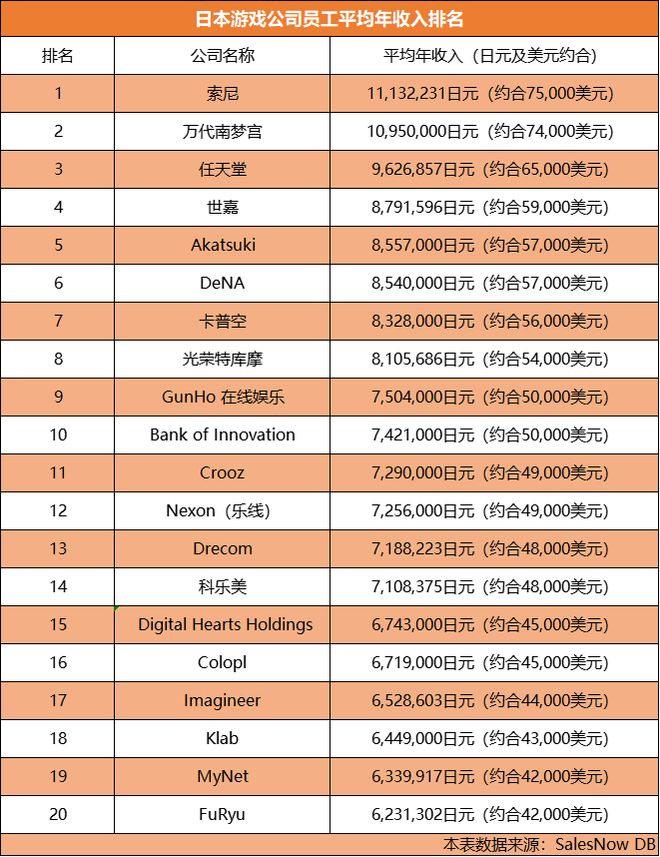 游戏产业周动态（九游娱乐2025725-2081）(图10)