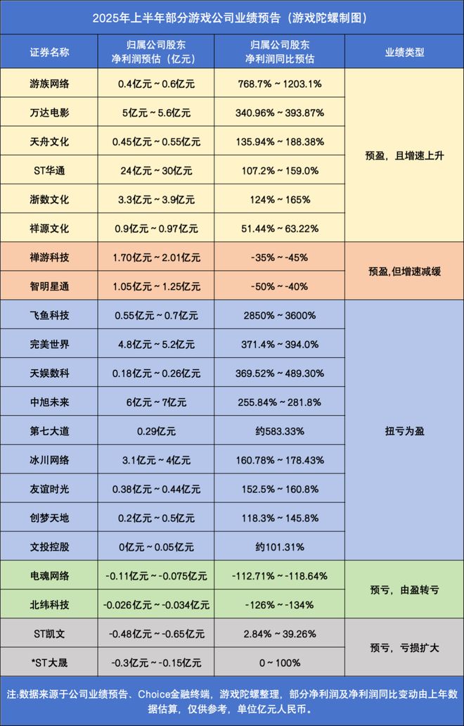 游戏产业周动态（九游娱乐2025725-2081）(图5)