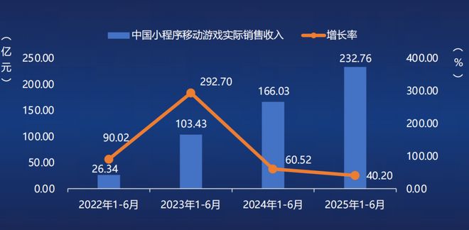 游戏产业周动态（九游娱乐2025725-2081）(图7)