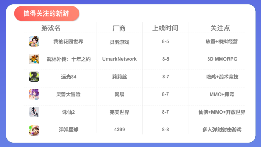 一广州游戏因“换皮抄袭”获得赔偿340万；米哈游获拼多多百万赔偿款；《无畏契约》手游正式定档丨周报九游娱乐(图3)