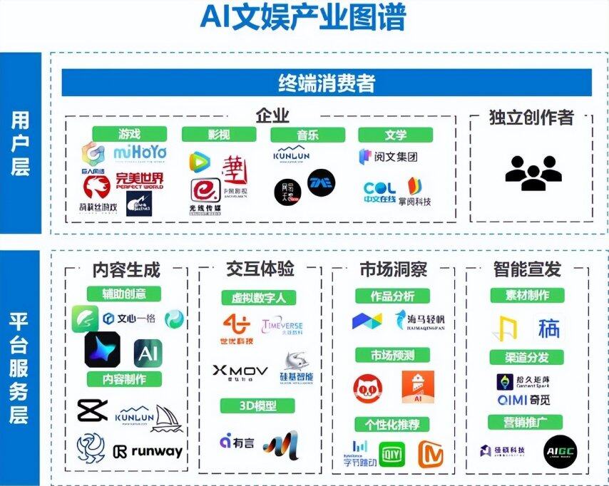 九游娱乐AI的水龙头对准“社交+游戏”的沃土(图3)