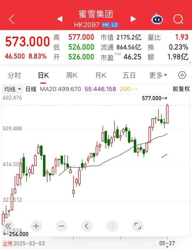 九游娱乐“火得一塌糊涂！”今日股价再创新高有人为它彻夜排队贝克汉姆都在晒……(图2)