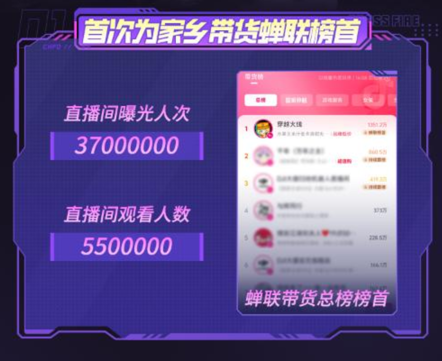 九游娱乐游戏助力乡村振兴穿越火线;新样本(图2)