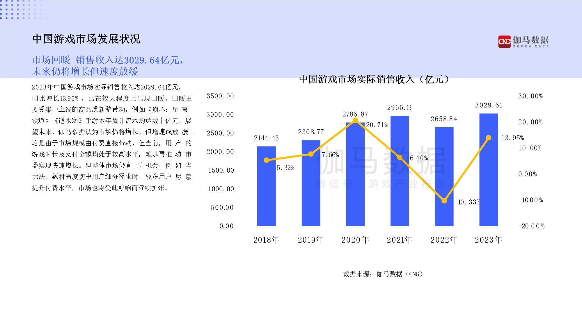 九游娱乐2026年1月游戏产业月报出炉国内游戏市场收入32468亿元(图1)