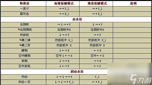 九游娱乐《拳皇15》出招表全解析 掌握拳皇15(图3)