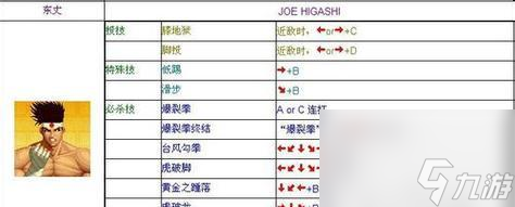 九游娱乐《拳皇15》出招表全解析 掌握拳皇15(图2)