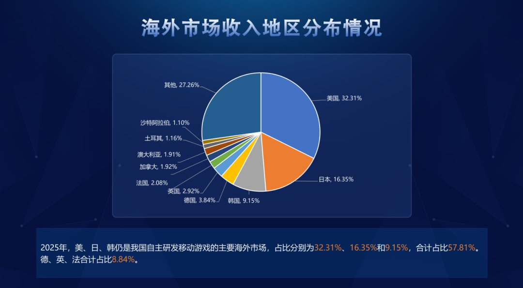从野蛮生九游娱乐长到高质量发展：中国游戏产业二十年蜕变与未来图景(图1)