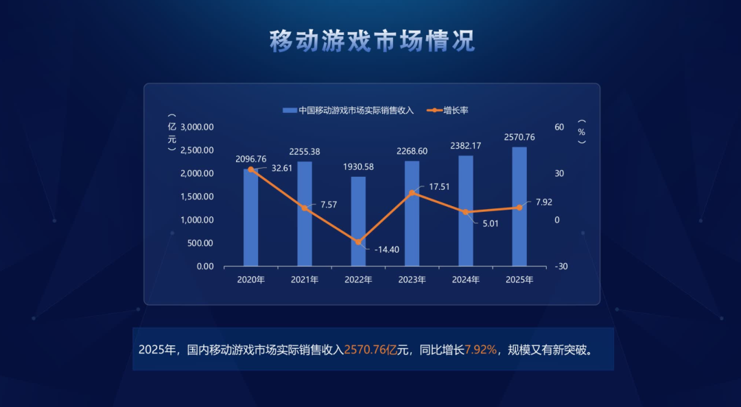 九游娱乐三七互娱“前瞻卡位”AI：一季度投资收益激增981%(图1)