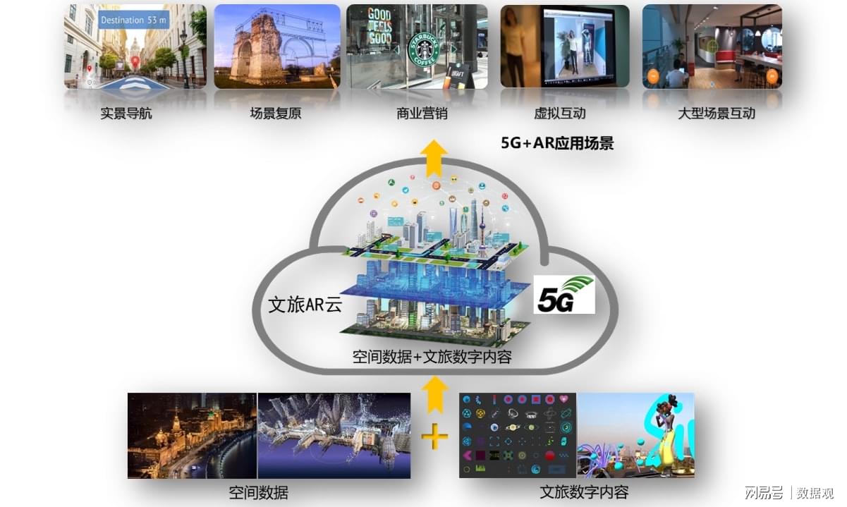 九游娱乐全域旅游智慧平台：数字赋能文旅打造全域智慧旅游新生态(图1)