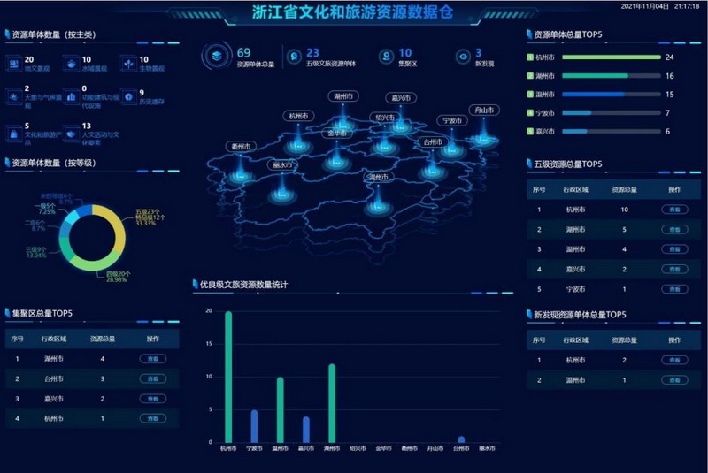 提升劳动者数字素养助力旅游业转型九游娱乐升级(图1)