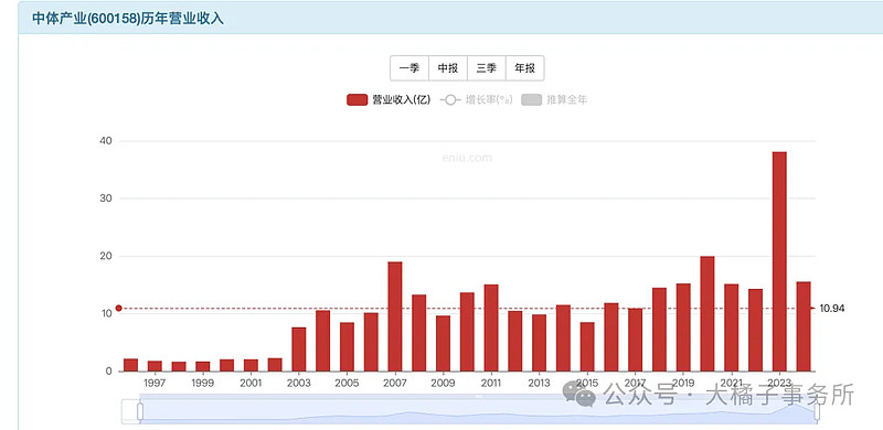 力盛体育上半年净利润创近5九游娱乐年同期新高(图1)
