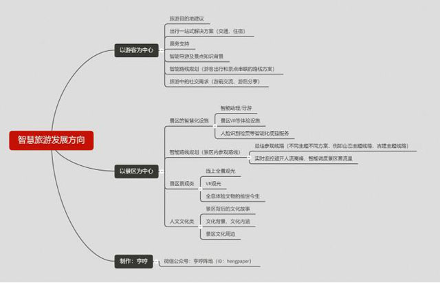 九游娱乐AI赋能文旅融合打开想象空间(图1)